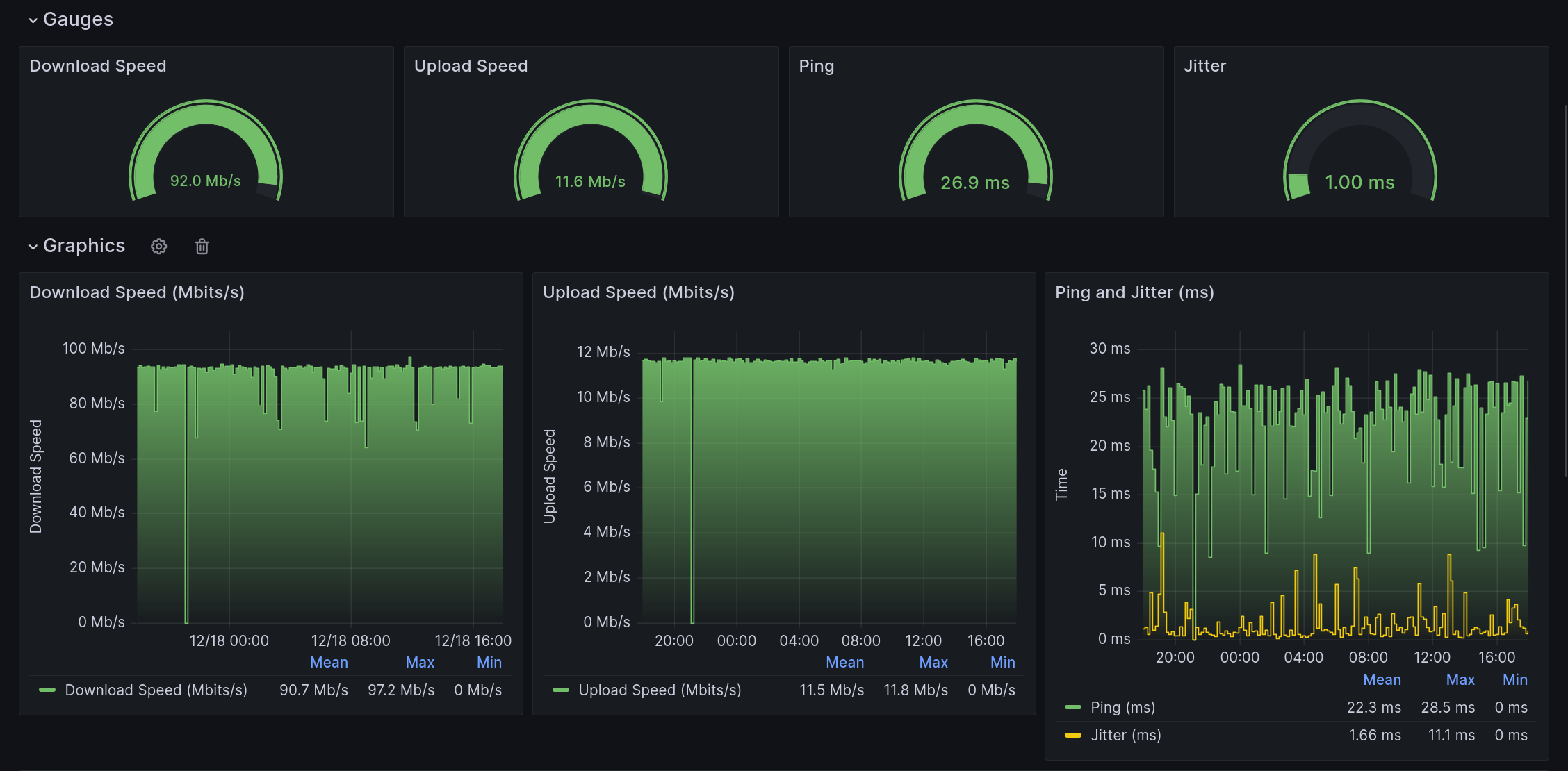 Speedtest Grafana dashboard